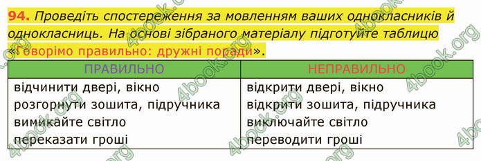 ГДЗ Українська мова 5 клас Заболотний 2022
