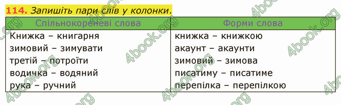 ГДЗ Українська мова 5 клас Заболотний 2022