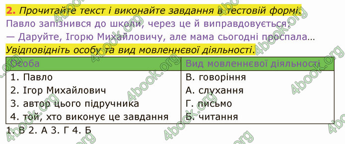 ГДЗ Українська мова 5 клас Авраменко 2022