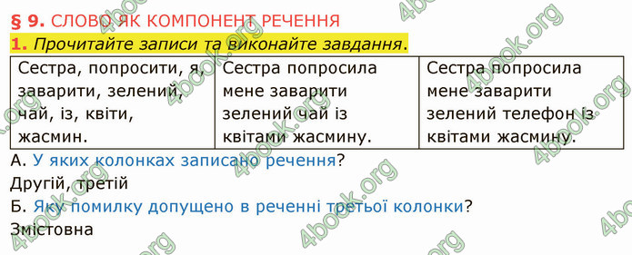 ГДЗ Українська мова 5 клас Авраменко 2022