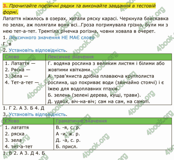 ГДЗ Українська мова 5 клас Авраменко 2022