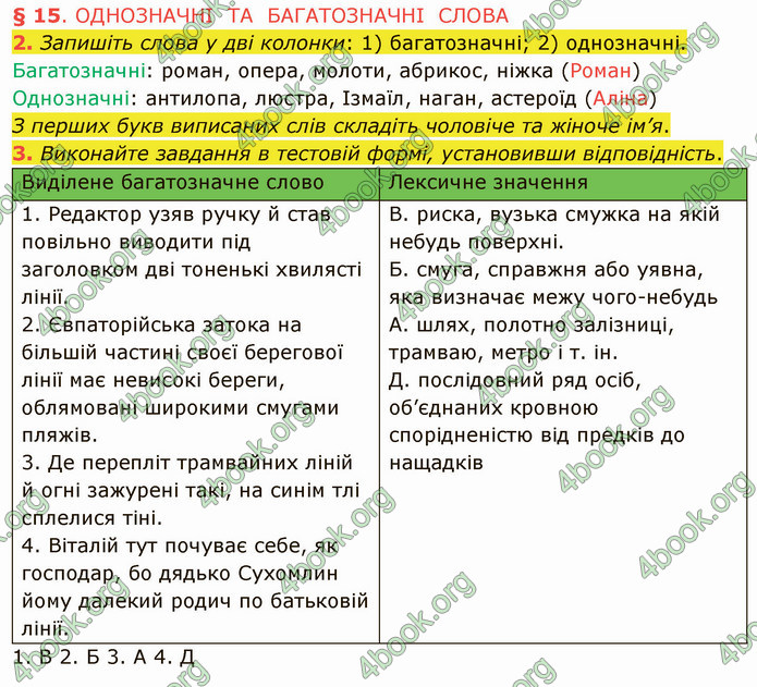 ГДЗ Українська мова 5 клас Авраменко 2022