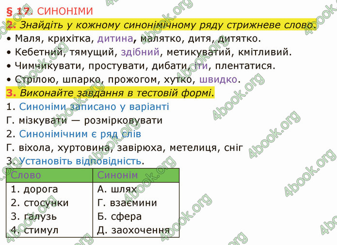 ГДЗ Українська мова 5 клас Авраменко 2022