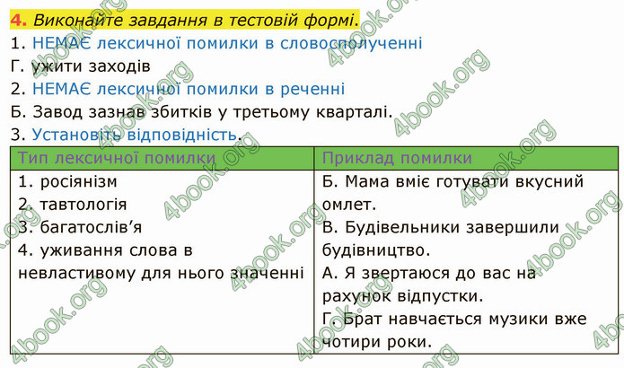 ГДЗ Українська мова 5 клас Авраменко 2022