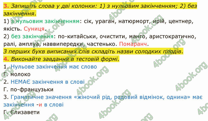 ГДЗ Українська мова 5 клас Авраменко 2022