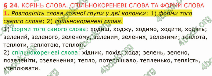 ГДЗ Українська мова 5 клас Авраменко 2022