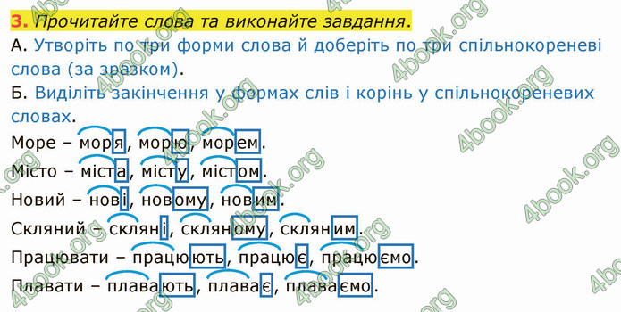 ГДЗ Українська мова 5 клас Авраменко 2022