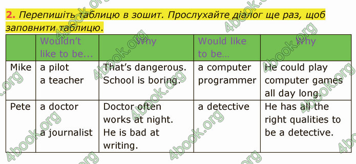 ГДЗ Англійська мова 5 клас Карпюк 2022