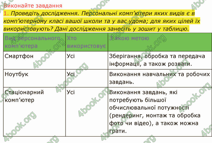 ГДЗ Інформатика 5 клас Ривкінд 2022