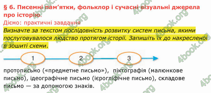 ГДЗ Вступ до історії України 5 клас Щупак 2022