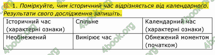 ГДЗ Вступ до історії України 5 клас Щупак 2022