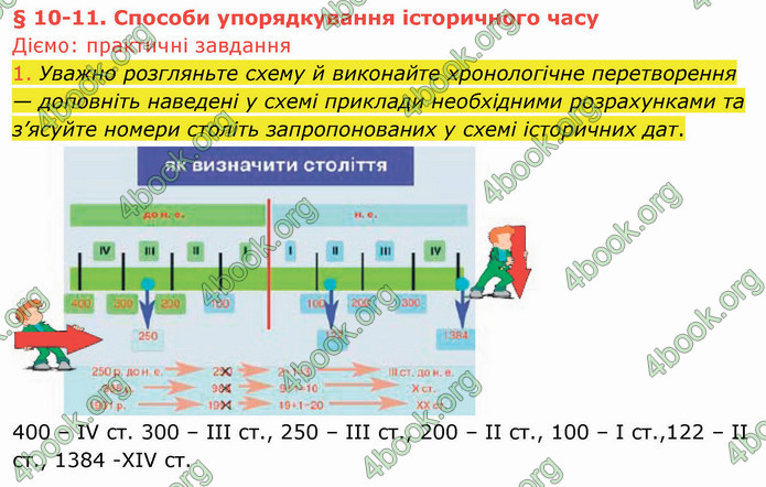 ГДЗ Вступ до історії України 5 клас Щупак 2022