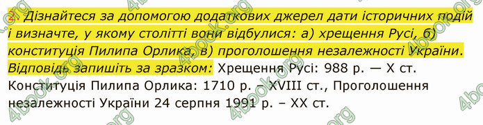 ГДЗ Вступ до історії України 5 клас Щупак 2022