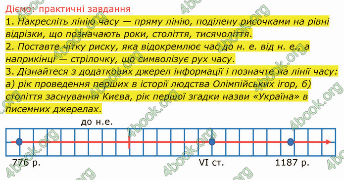 ГДЗ Вступ до історії України 5 клас Щупак 2022