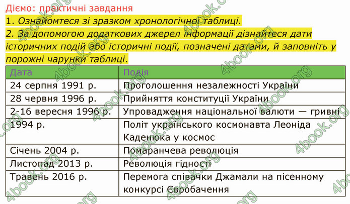 ГДЗ Вступ до історії України 5 клас Щупак 2022