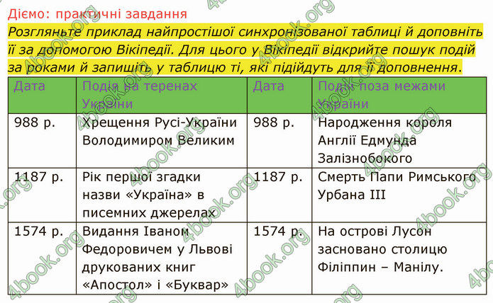 ГДЗ Вступ до історії України 5 клас Щупак 2022