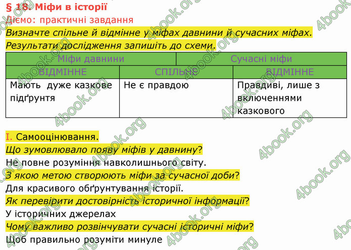 ГДЗ Вступ до історії України 5 клас Щупак 2022