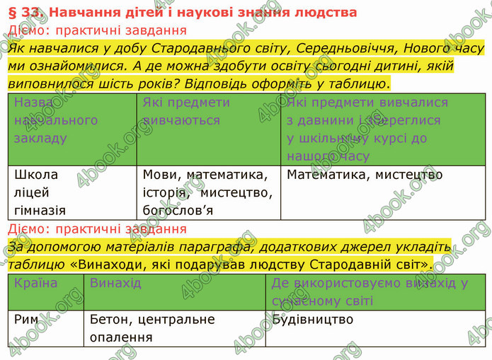 ГДЗ Вступ до історії України 5 клас Щупак 2022