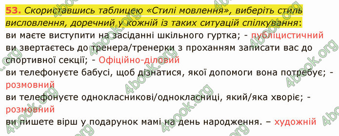 ГДЗ Українська мова 5 клас Глазова 2022