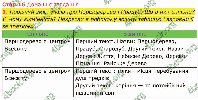 ГДЗ Українська література 5 клас Коваленко 2022