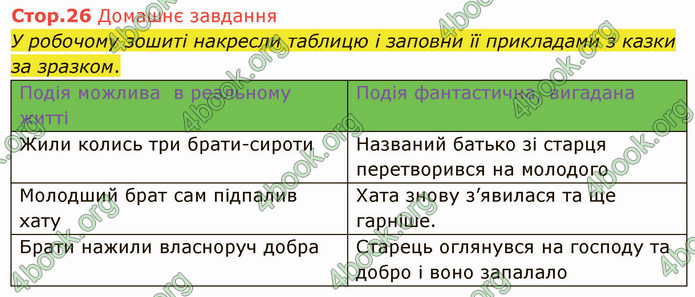 ГДЗ Українська література 5 клас Коваленко 2022