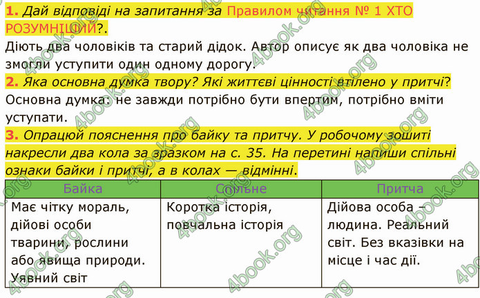 ГДЗ Українська література 5 клас Коваленко 2022