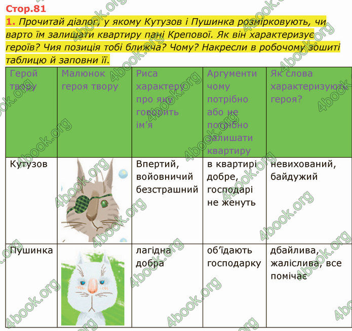 ГДЗ Українська література 5 клас Коваленко 2022