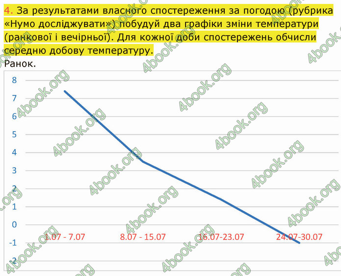 ГДЗ Пізнаємо природу 5 клас Коршевнюк