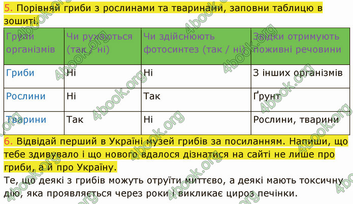 ГДЗ Пізнаємо природу 5 клас Коршевнюк