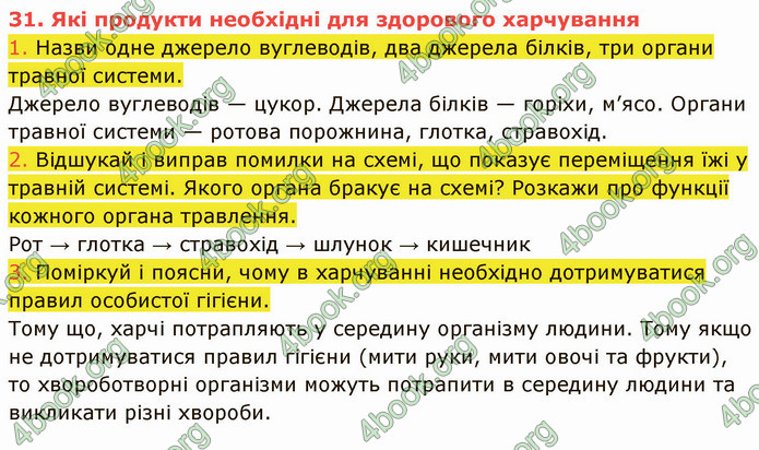 ГДЗ Пізнаємо природу 5 клас Коршевнюк