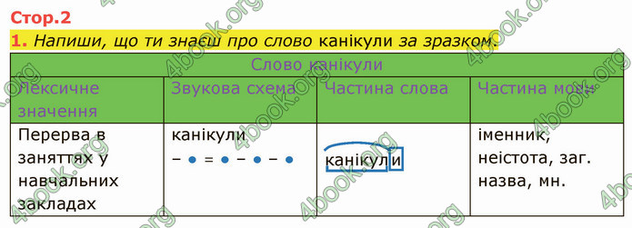 ГДЗ Зошит Українська мова 4 клас Большакова