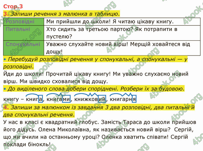 ГДЗ Зошит Українська мова 4 клас Большакова