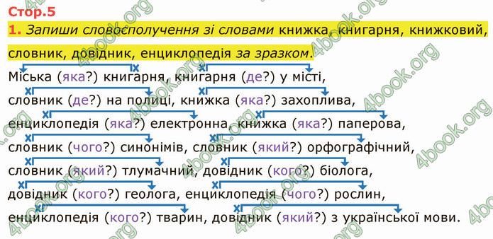 ГДЗ Зошит Українська мова 4 клас Большакова