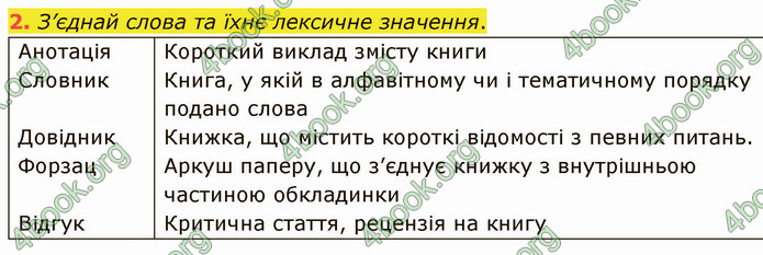 ГДЗ Зошит Українська мова 4 клас Большакова