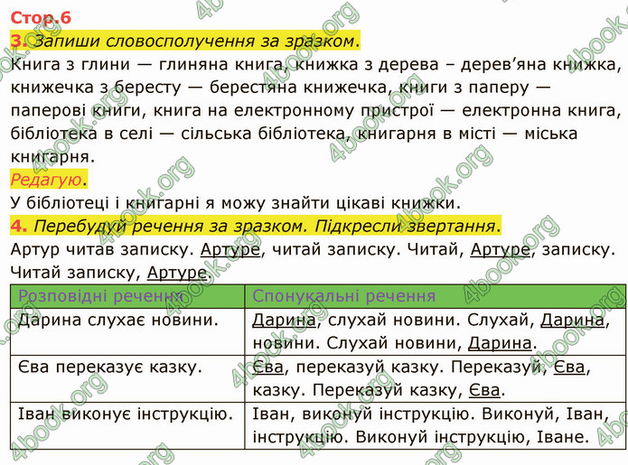 ГДЗ Зошит Українська мова 4 клас Большакова