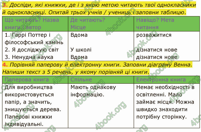 ГДЗ Зошит Українська мова 4 клас Большакова