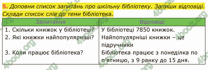 ГДЗ Зошит Українська мова 4 клас Большакова