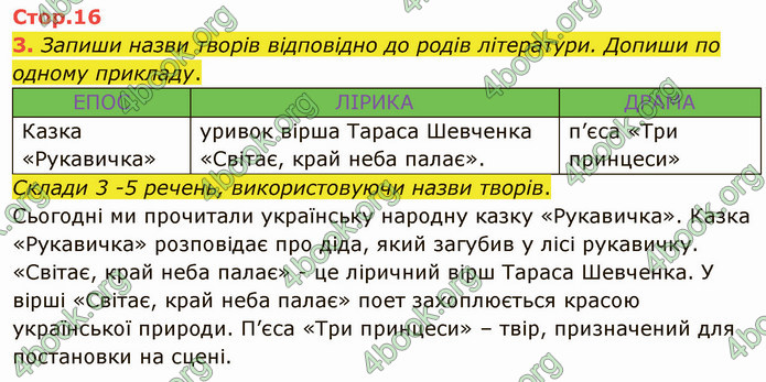 ГДЗ Зошит Українська мова 4 клас Большакова