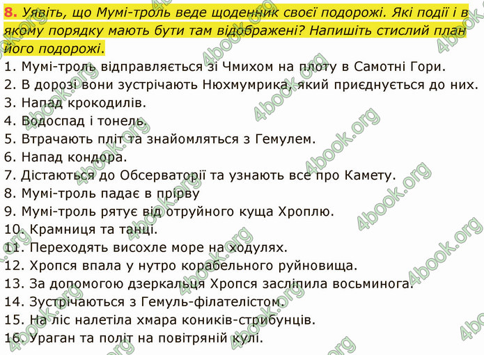 ГДЗ Зарубіжна література 5 клас Ніколенко 2022