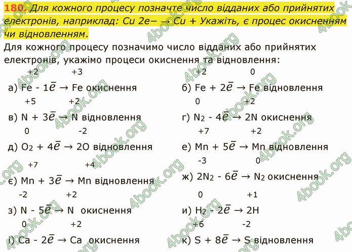 Відповіді Хімія 9 клас Григорович. ГДЗ