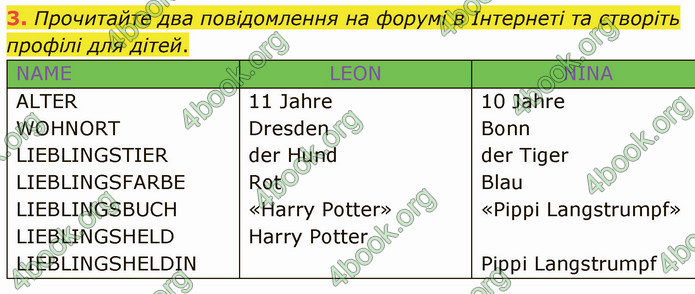 ГДЗ Німецька мова 4 клас Сотникова 2021