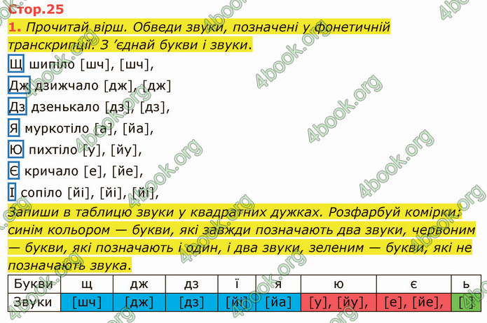 ГДЗ Зошит Українська мова 4 клас Большакова