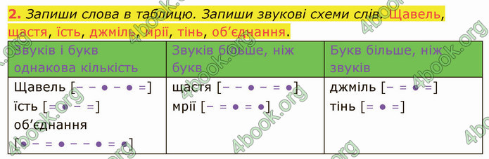 ГДЗ Зошит Українська мова 4 клас Большакова