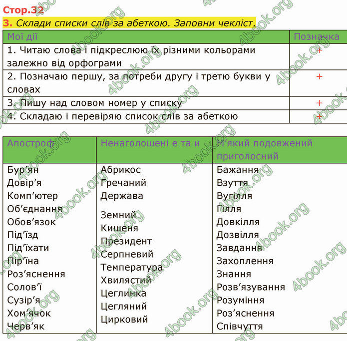 ГДЗ Зошит Українська мова 4 клас Большакова