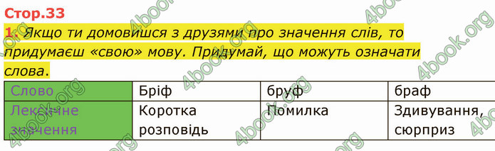 ГДЗ Зошит Українська мова 4 клас Большакова