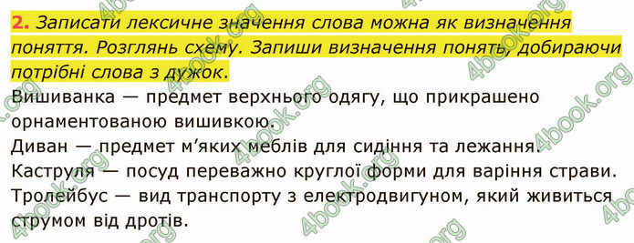 ГДЗ Зошит Українська мова 4 клас Большакова