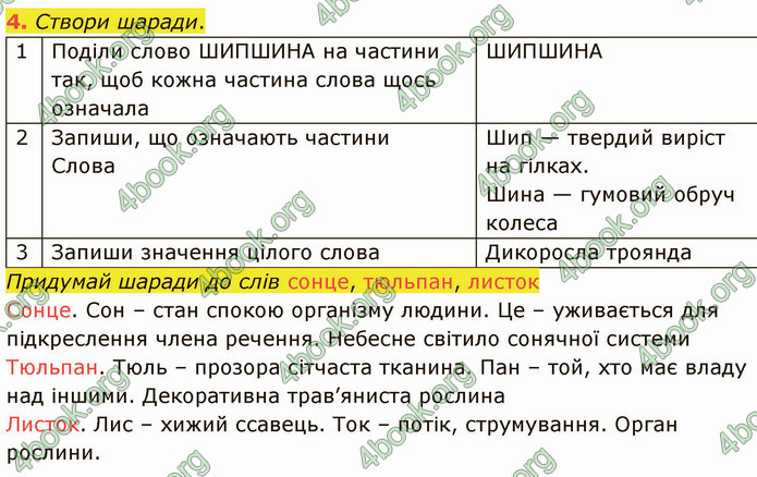 ГДЗ Зошит Українська мова 4 клас Большакова