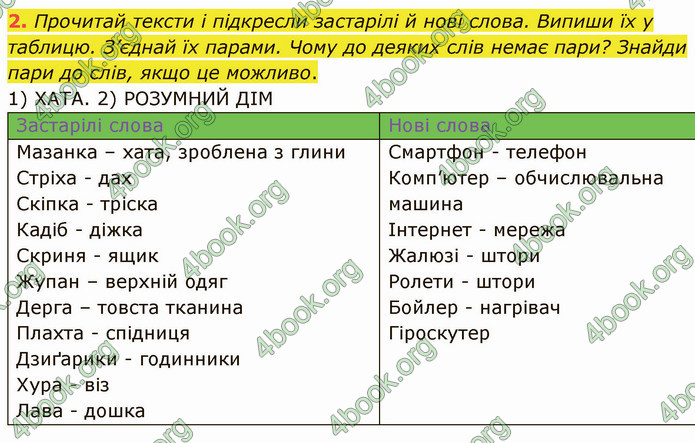 ГДЗ Зошит Українська мова 4 клас Большакова