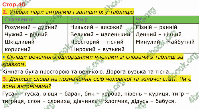 ГДЗ Зошит Українська мова 4 клас Большакова