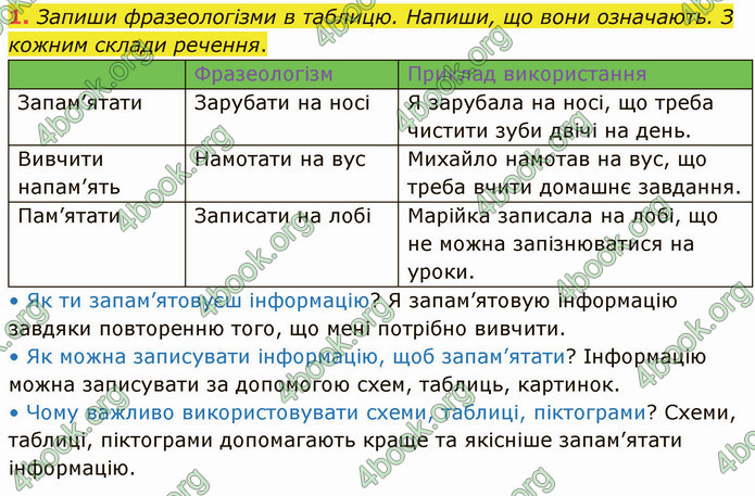 ГДЗ Зошит Українська мова 4 клас Большакова